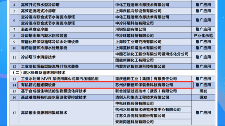 喜報 | 依斯倍廢水處理循環技術成功納入《國家鼓勵的工業節水工藝、技術和裝備目錄》